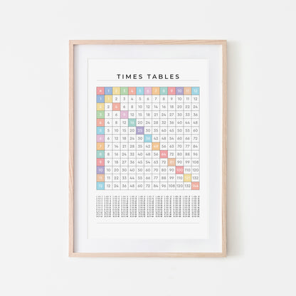 1-12-Times-Tables-Grid-Mathematics-Wall-Art-in-Pastel-Rainbow-on-White