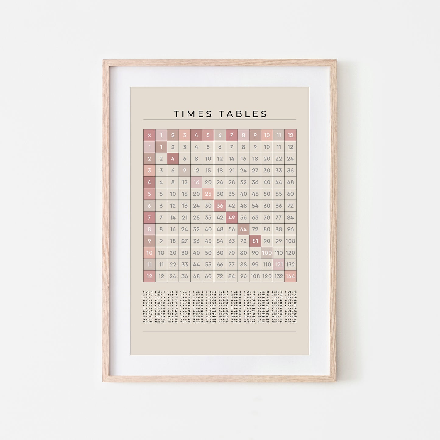 1-12-Times-Tables-Grid-Mathematics-Wall-Art-in-Peony-Pink-on-Sand
