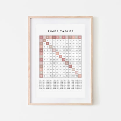 1-12-Times-Tables-Grid-Mathematics-Wall-Art-in-Peony-Pink-on-White