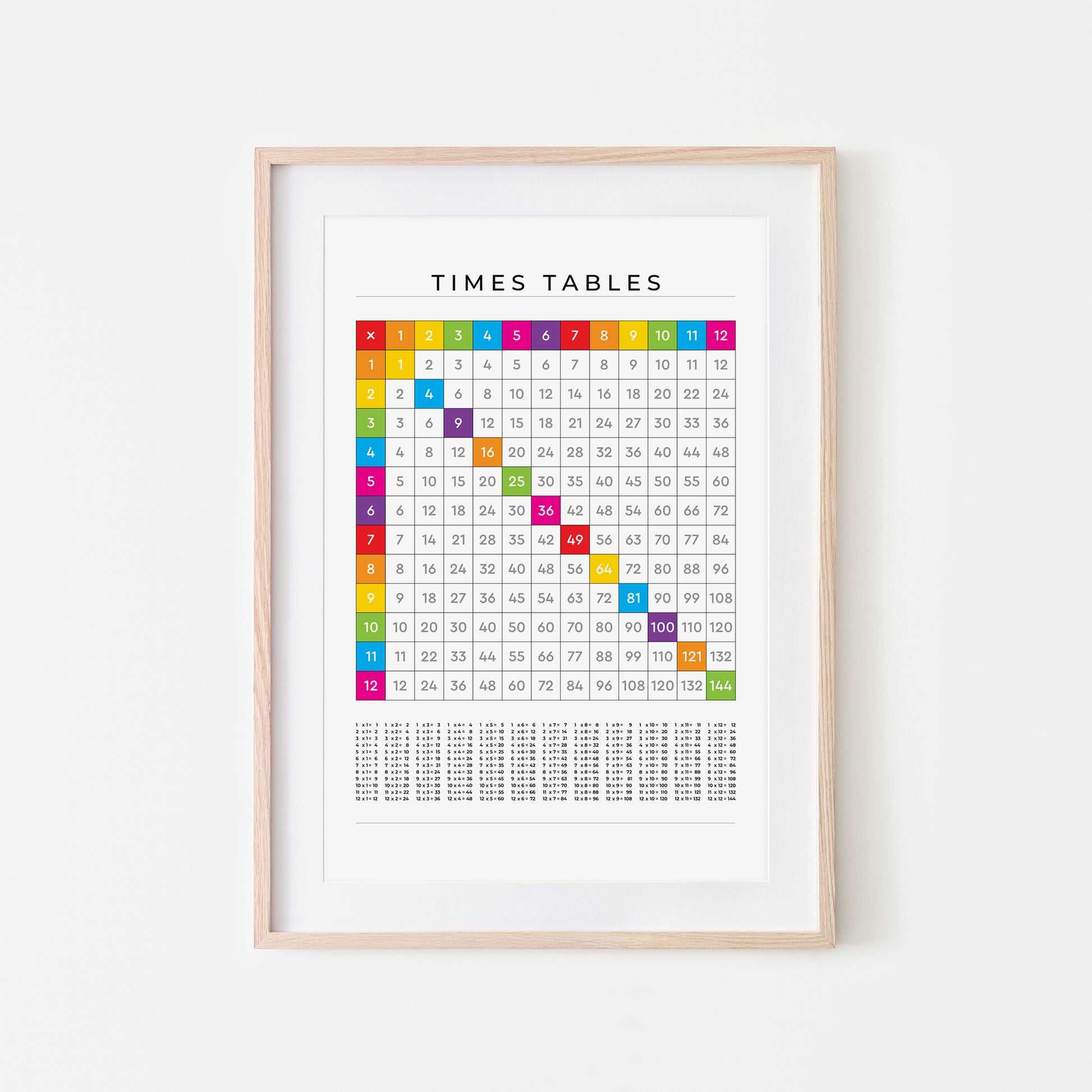 1-12-Times-Tables-Grid-Mathematics-Wall-Art-in-Rainbow-on-White