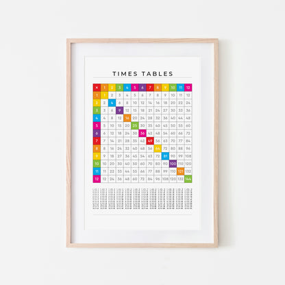 1-12-Times-Tables-Grid-Mathematics-Wall-Art-in-Rainbow-on-White