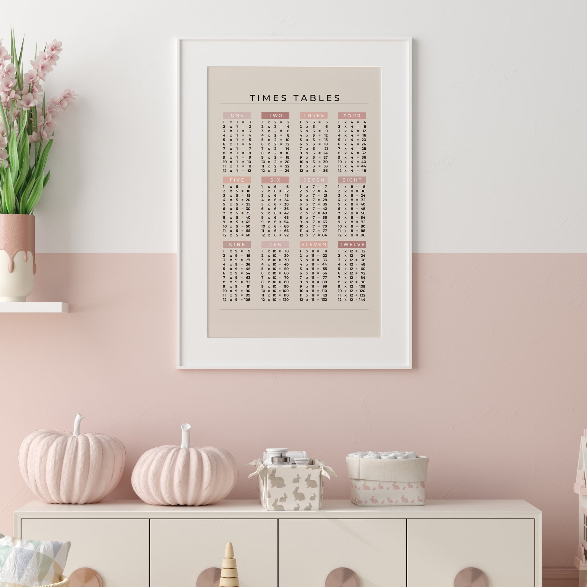 1-12-Times-Tables-List-Mathematics-Wall-Art-Peony-on-Sand-Main-Image