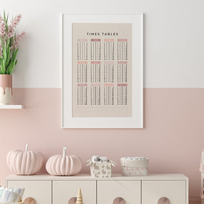 1-12-Times-Tables-List-Mathematics-Wall-Art-Peony-on-Sand-Main-Image