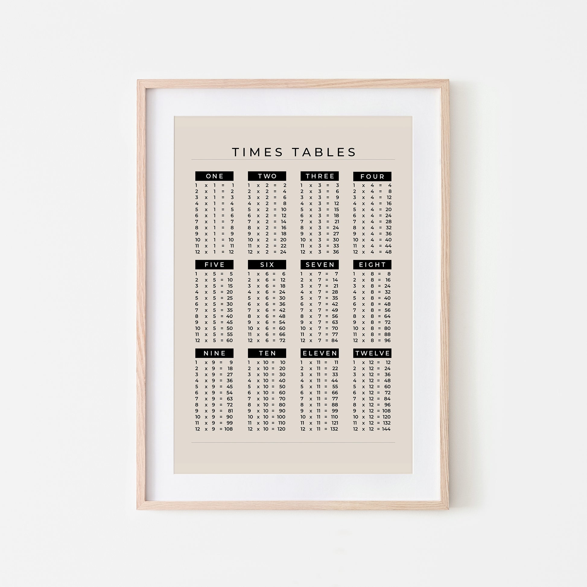 1-12-Times-Tables-List-Mathematics-Wall-Art-Website-Main-Image-Black-on-Sand
