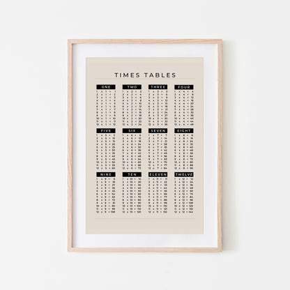 1-12-Times-Tables-List-Mathematics-Wall-Art-Website-Main-Image-Black-on-Sand