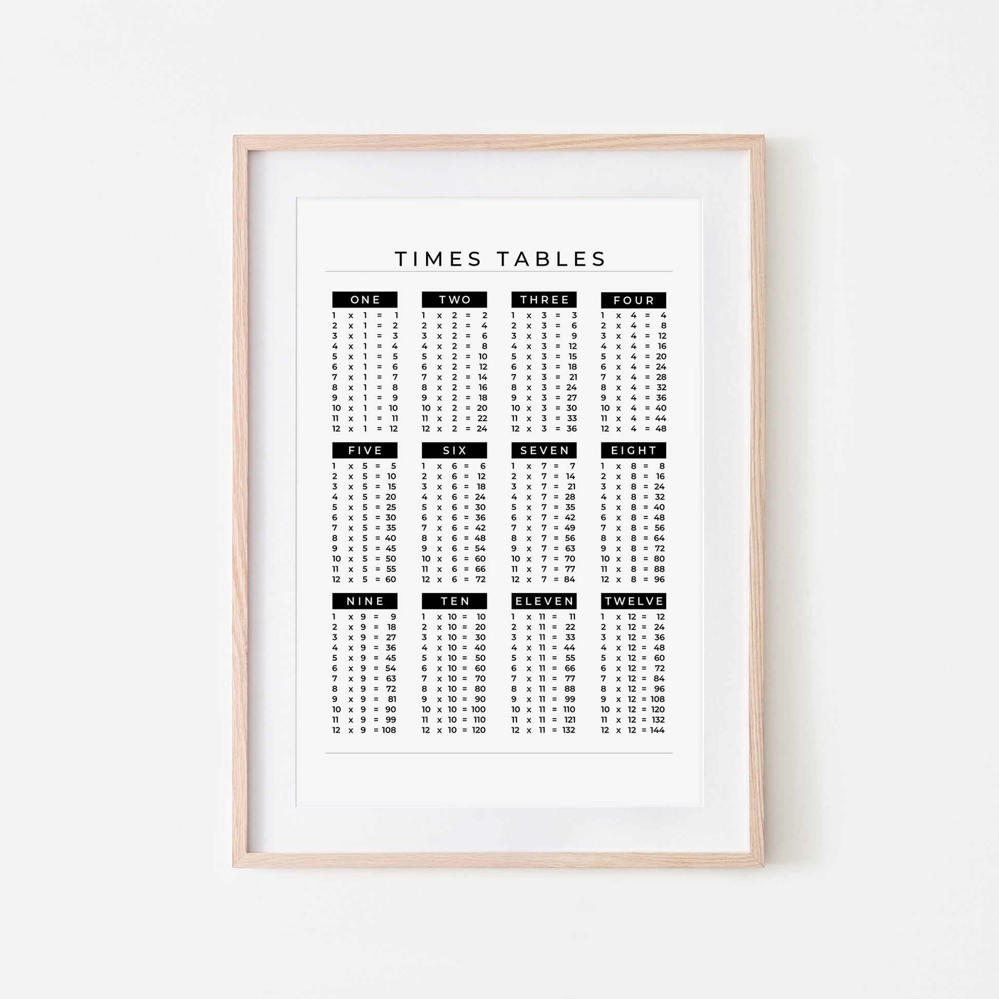 1-12-Times-Tables-List-Mathematics-Wall-Art-Website-Main-Image-Black-on-White