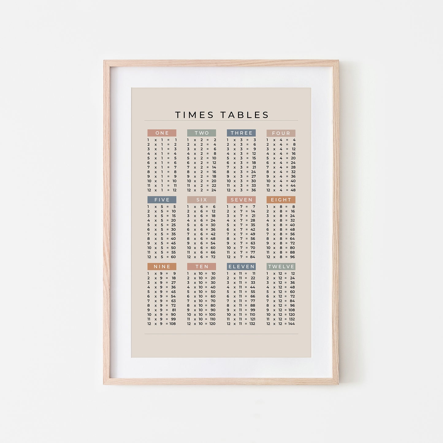 1-12-Times-Tables-List-Mathematics-Wall-Art-Website-Main-Image-Earthy-on-Sand
