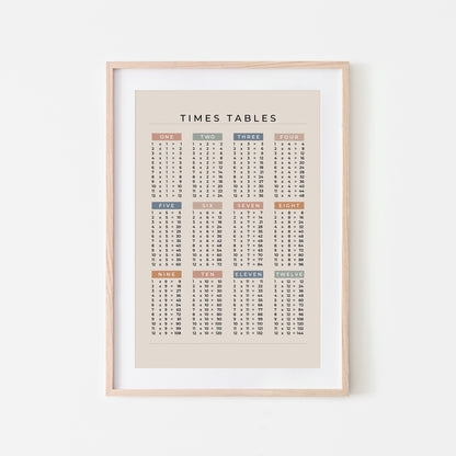 1-12-Times-Tables-List-Mathematics-Wall-Art-Website-Main-Image-Earthy-on-Sand
