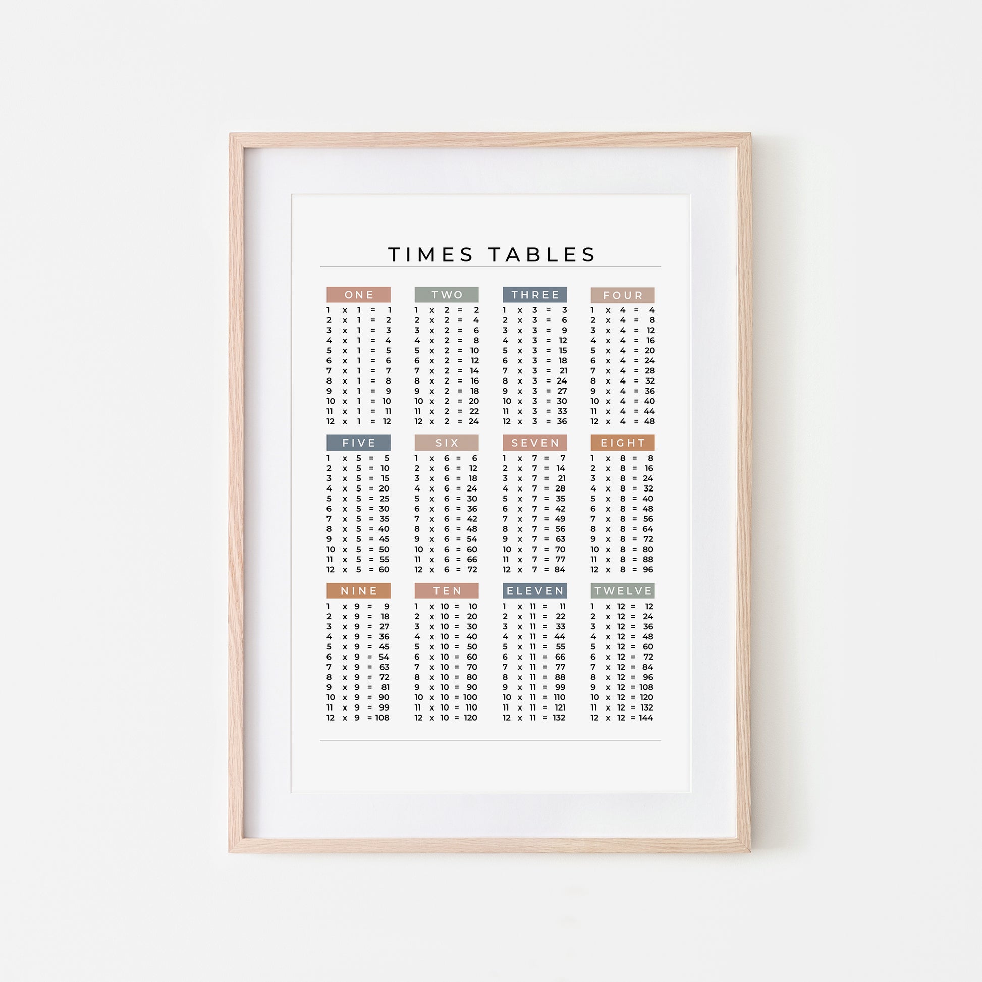 1-12-Times-Tables-List-Mathematics-Wall-Art-Website-Main-Image-Earthy-on-White