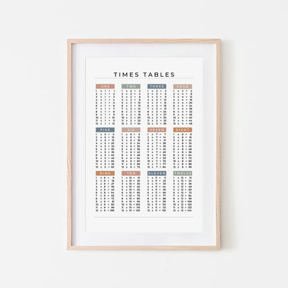 1-12-Times-Tables-List-Mathematics-Wall-Art-Website-Main-Image-Earthy-on-White