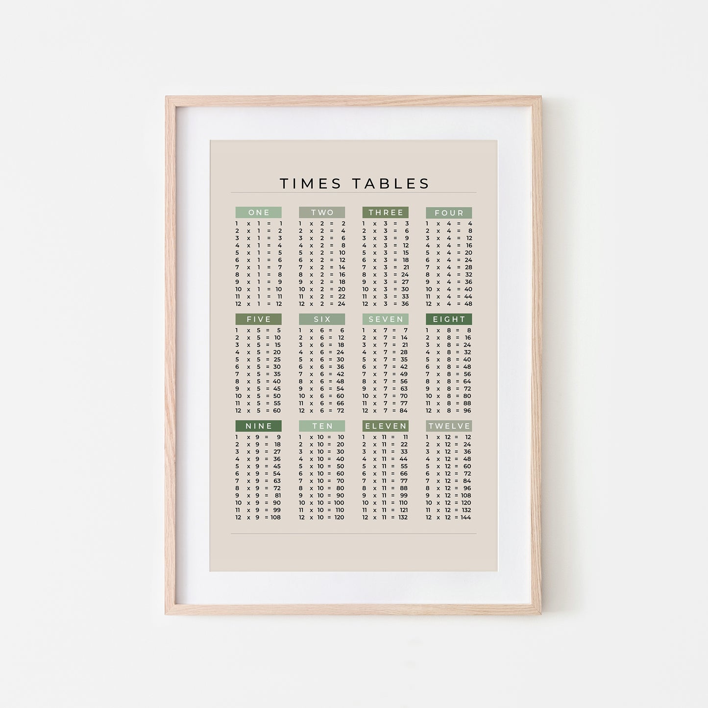 1-12-Times-Tables-List-Mathematics-Wall-Art-Website-Main-Image-Evergreen-on-Sand