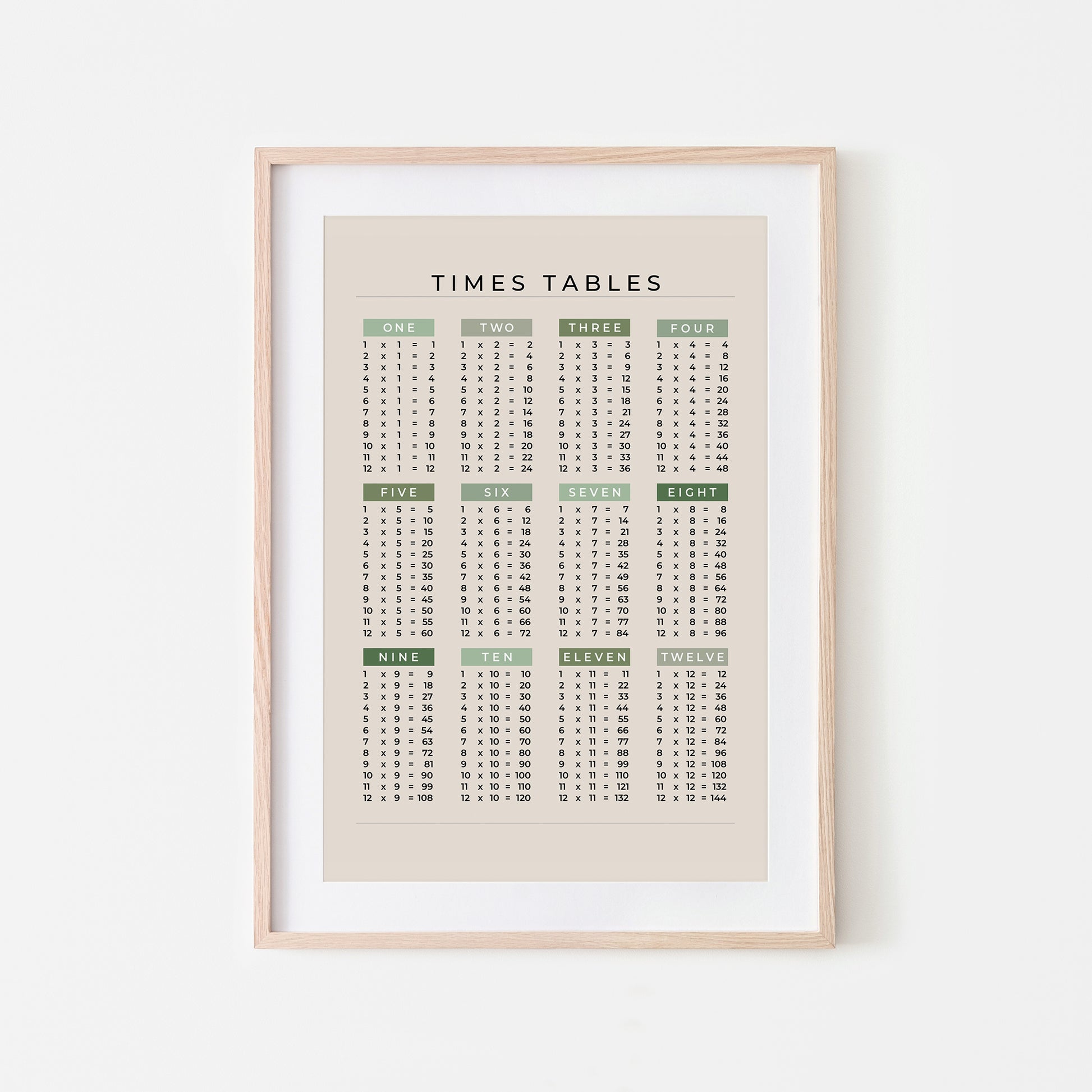 1-12-Times-Tables-List-Mathematics-Wall-Art-Website-Main-Image-Evergreen-on-Sand