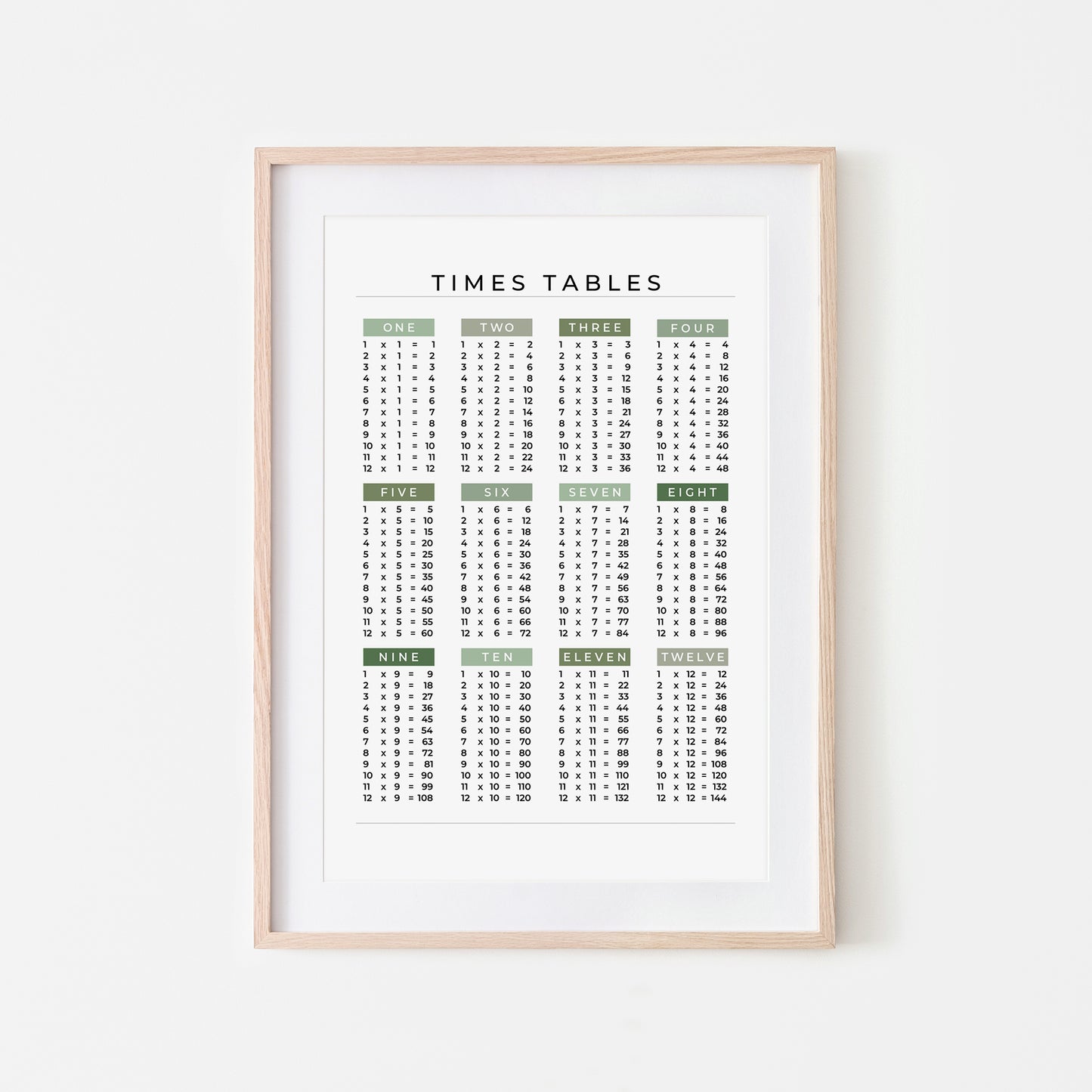 1-12-Times-Tables-List-Mathematics-Wall-Art-Website-Main-Image-Evergreen-on-White