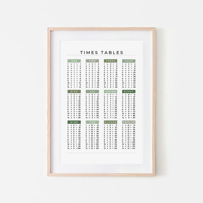 1-12-Times-Tables-List-Mathematics-Wall-Art-Website-Main-Image-Evergreen-on-White