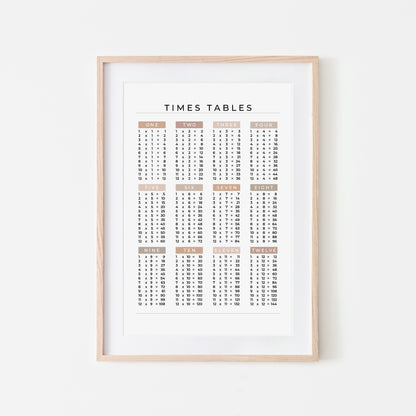 1-12-Times-Tables-List-Mathematics-Wall-Art-Website-Main-Image-Neutral-on-White