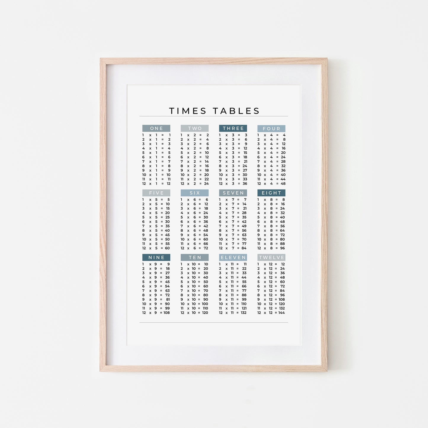1-12-Times-Tables-List-Mathematics-Wall-Art-Website-Main-Image-Ocean-on-White