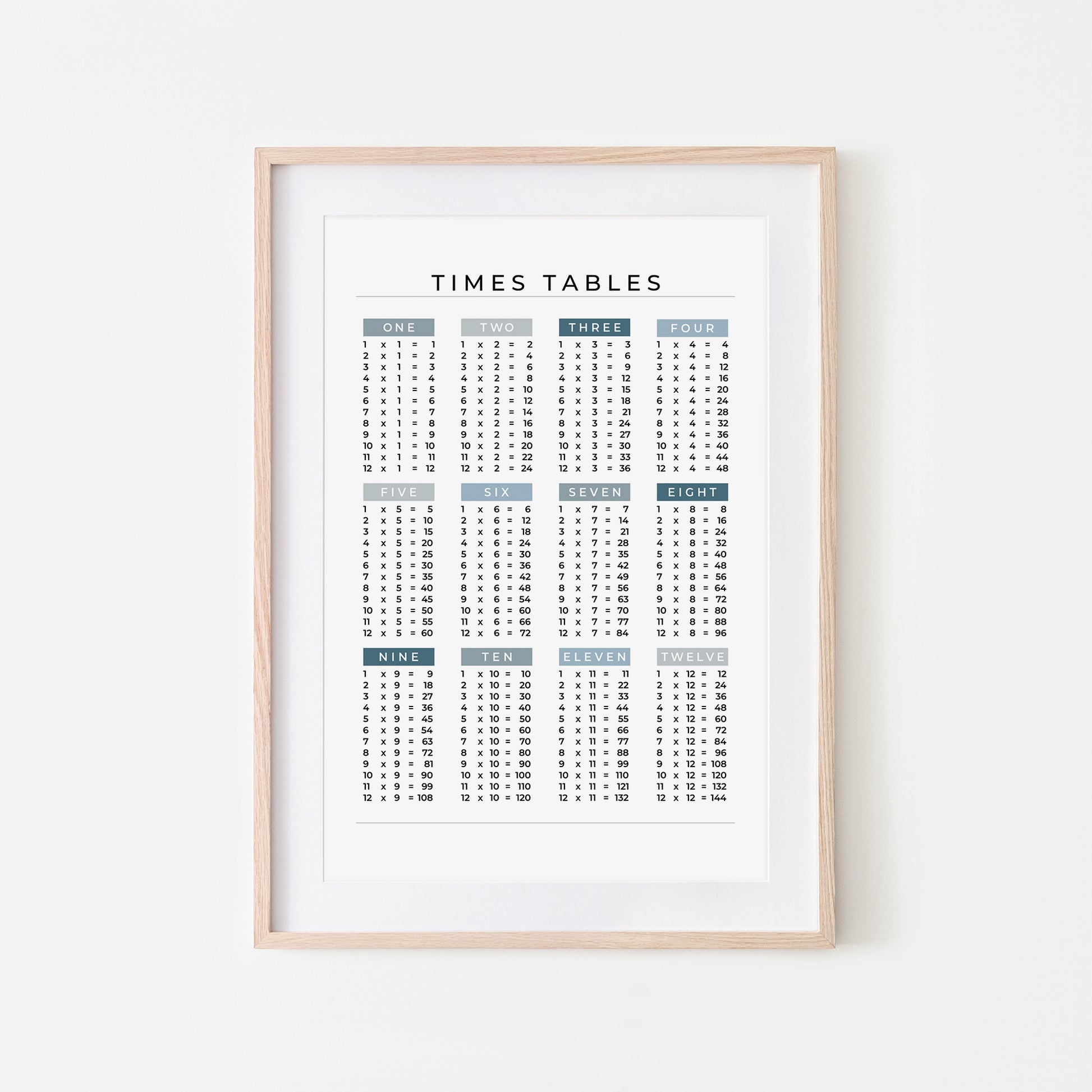 1-12-Times-Tables-List-Mathematics-Wall-Art-Website-Main-Image-Ocean-on-White