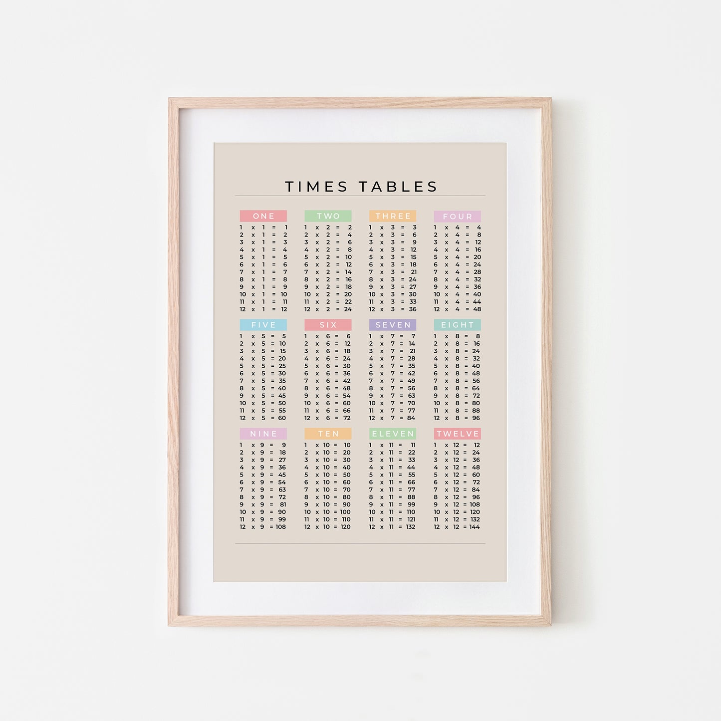 1-12-Times-Tables-List-Mathematics-Wall-Art-Website-Main-Image-Pastel-on-Sand