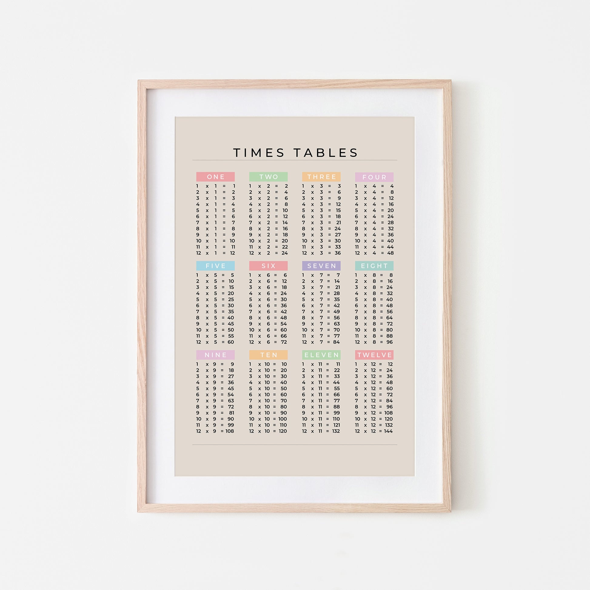 1-12-Times-Tables-List-Mathematics-Wall-Art-Website-Main-Image-Pastel-on-Sand