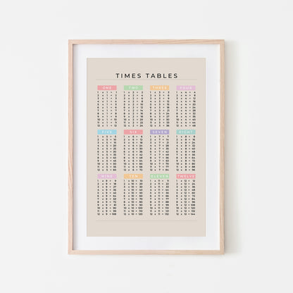 1-12-Times-Tables-List-Mathematics-Wall-Art-Website-Main-Image-Pastel-on-Sand