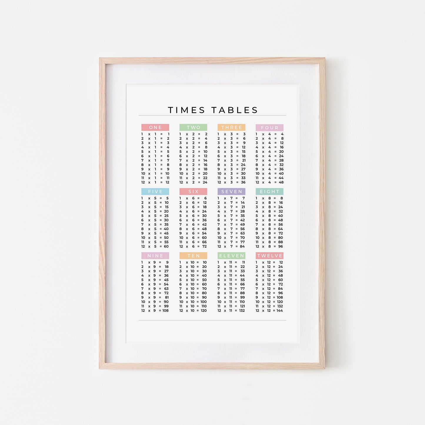 1-12-Times-Tables-List-Mathematics-Wall-Art-Website-Main-Image-Pastel-on-White