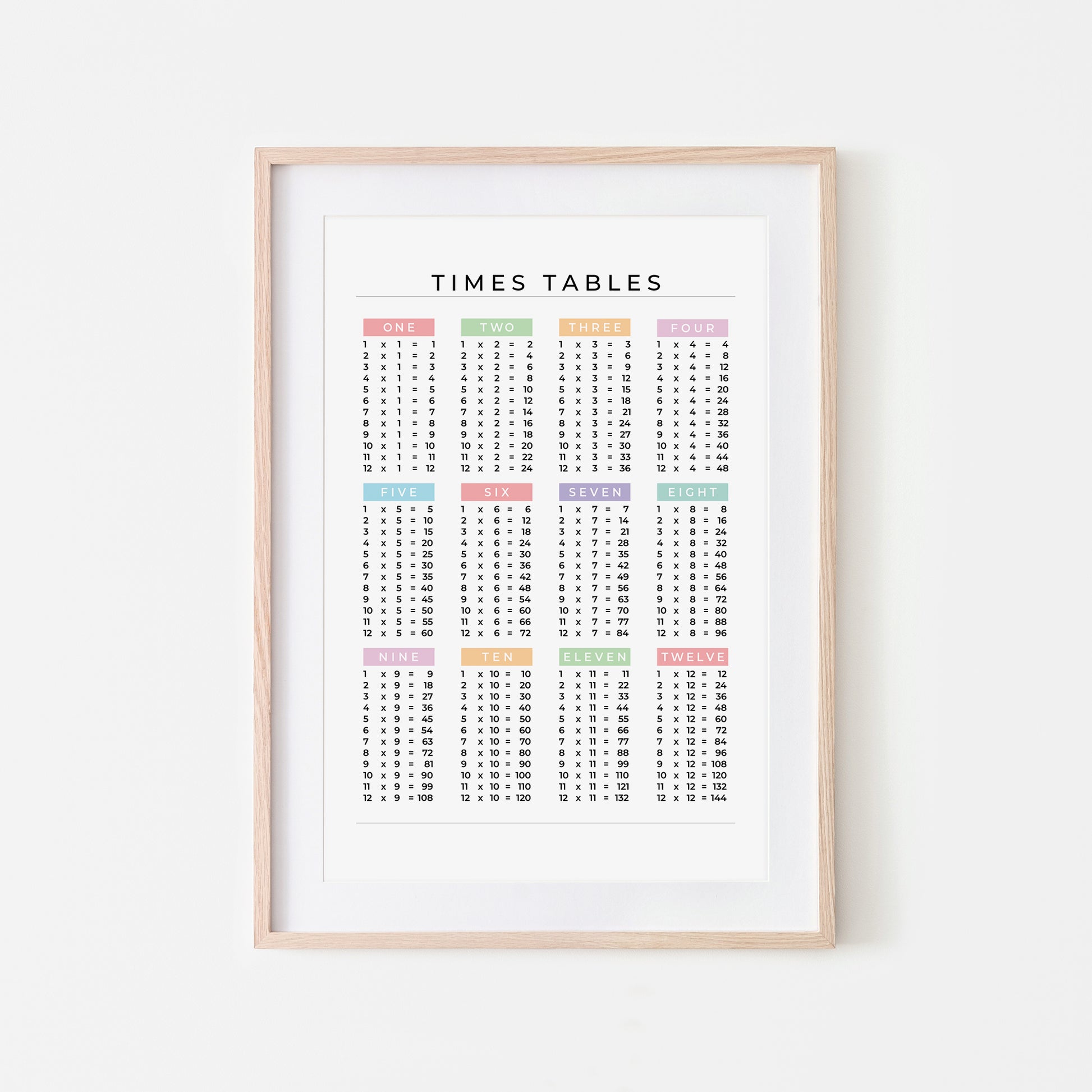 1-12-Times-Tables-List-Mathematics-Wall-Art-Website-Main-Image-Pastel-on-White