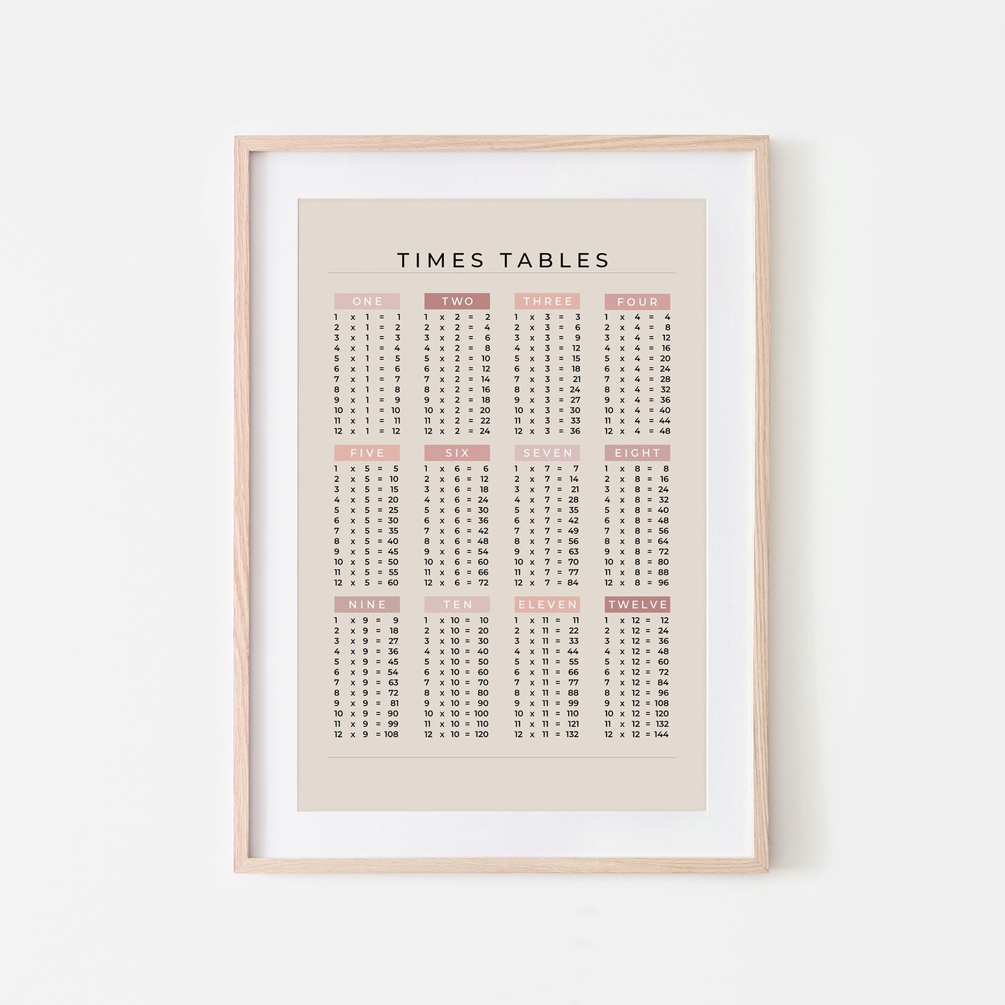 1-12-Times-Tables-List-Mathematics-Wall-Art-Website-Main-Image-Peony-on-Sand
