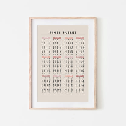 1-12-Times-Tables-List-Mathematics-Wall-Art-Website-Main-Image-Peony-on-Sand