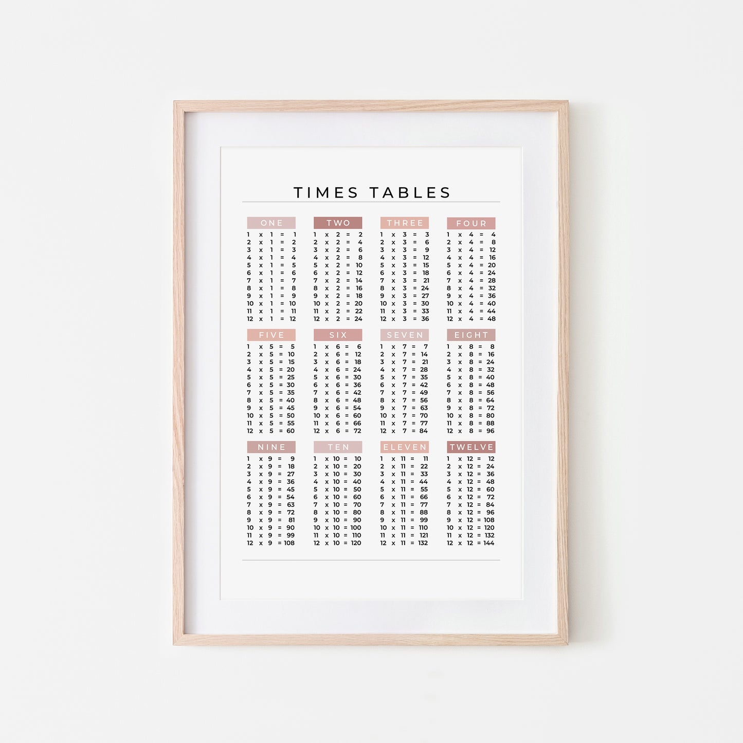 1-12-Times-Tables-List-Mathematics-Wall-Art-Website-Main-Image-Peony-on-White