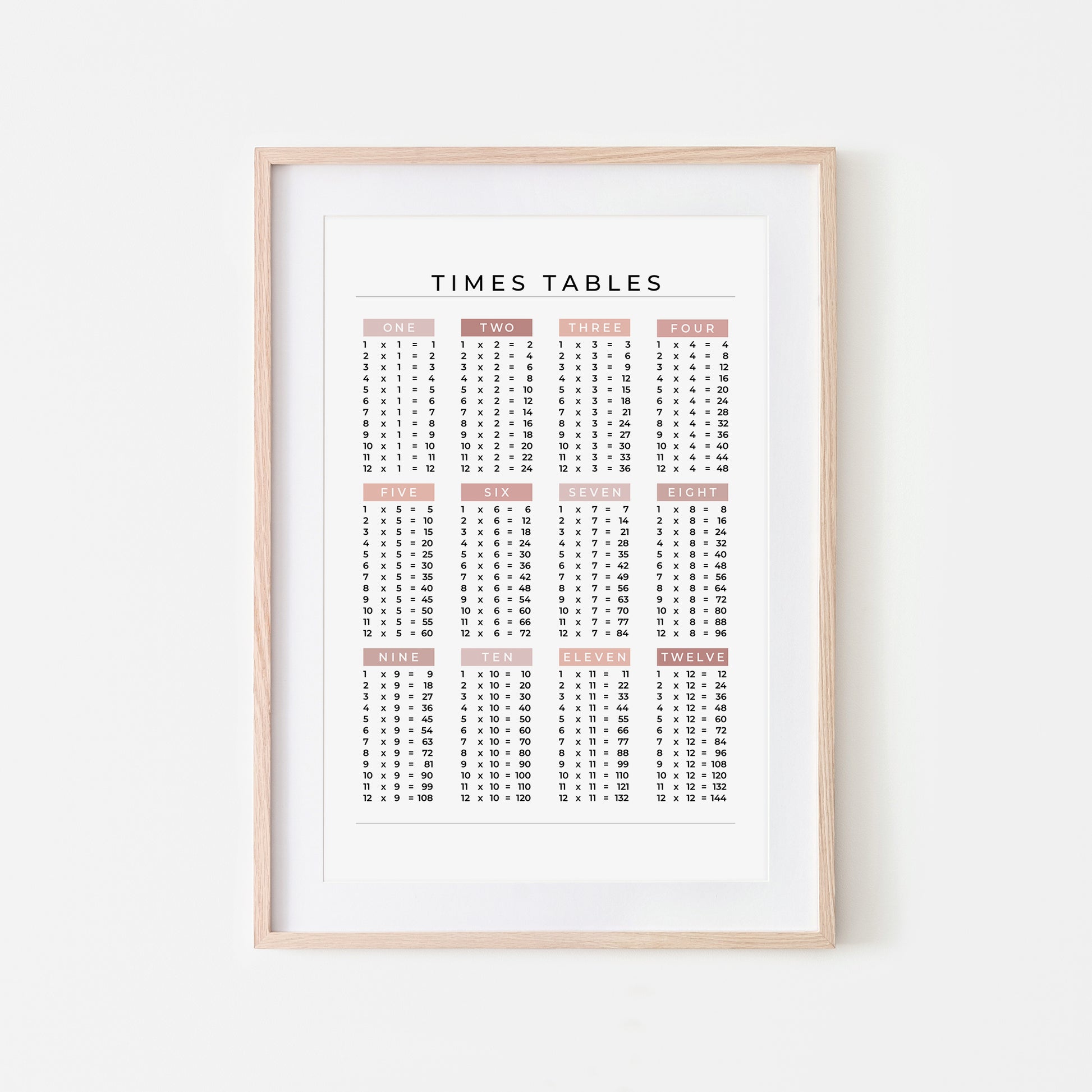 1-12-Times-Tables-List-Mathematics-Wall-Art-Website-Main-Image-Peony-on-White