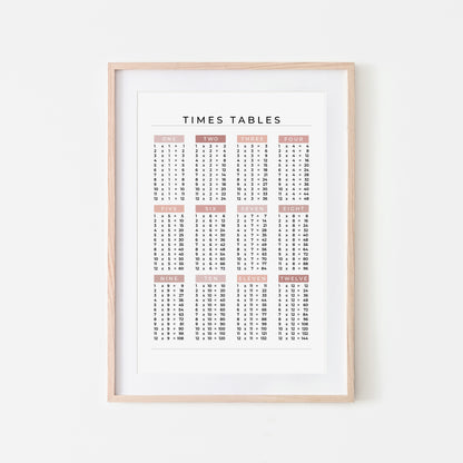 1-12-Times-Tables-List-Mathematics-Wall-Art-Website-Main-Image-Peony-on-White