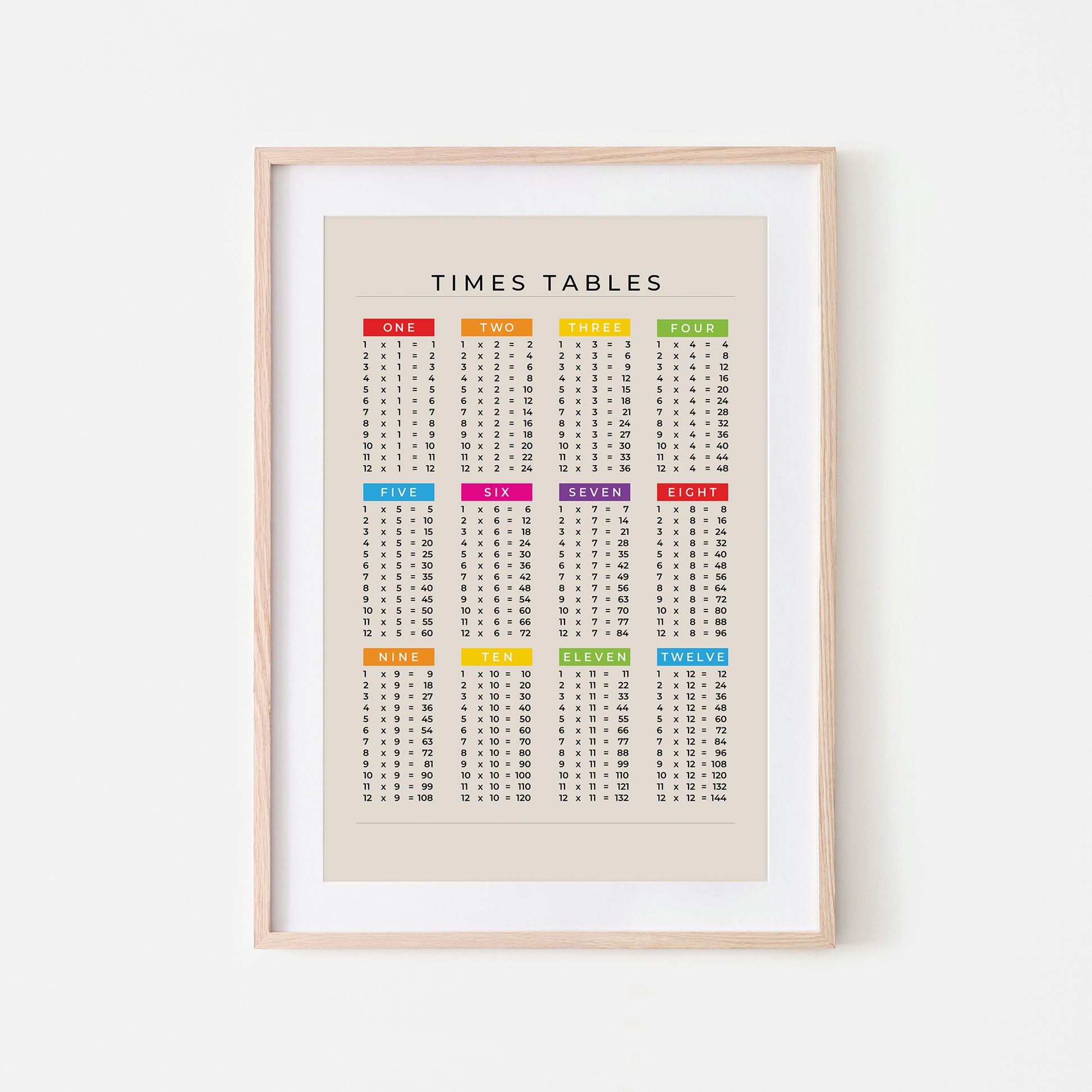 1-12-Times-Tables-List-Mathematics-Wall-Art-Website-Main-Image-Rainbow-on-Sand