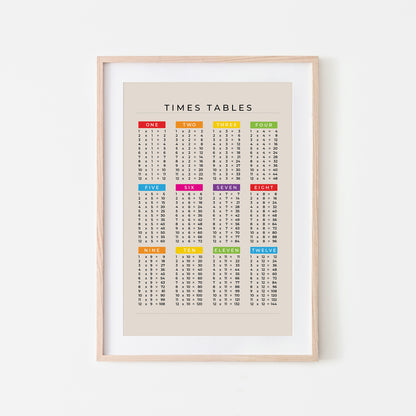 1-12-Times-Tables-List-Mathematics-Wall-Art-Website-Main-Image-Rainbow-on-Sand