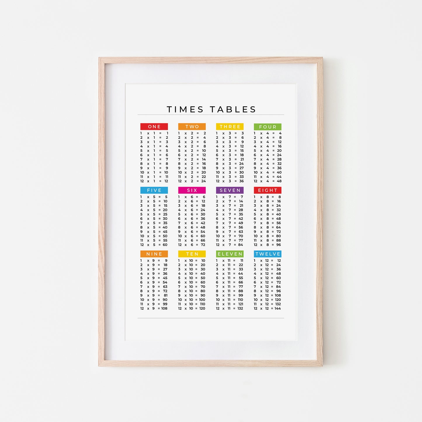 1-12-Times-Tables-List-Mathematics-Wall-Art-Website-Main-Image-Rainbow-on-White