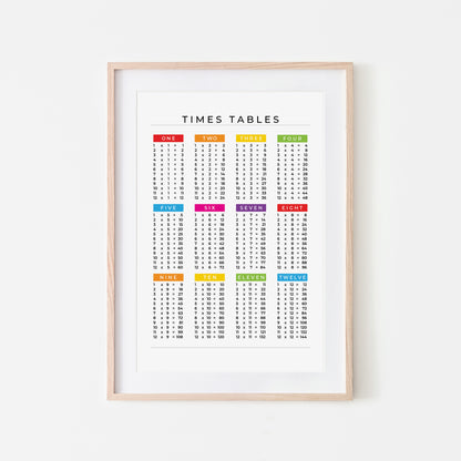 1-12-Times-Tables-List-Mathematics-Wall-Art-Website-Main-Image-Rainbow-on-White
