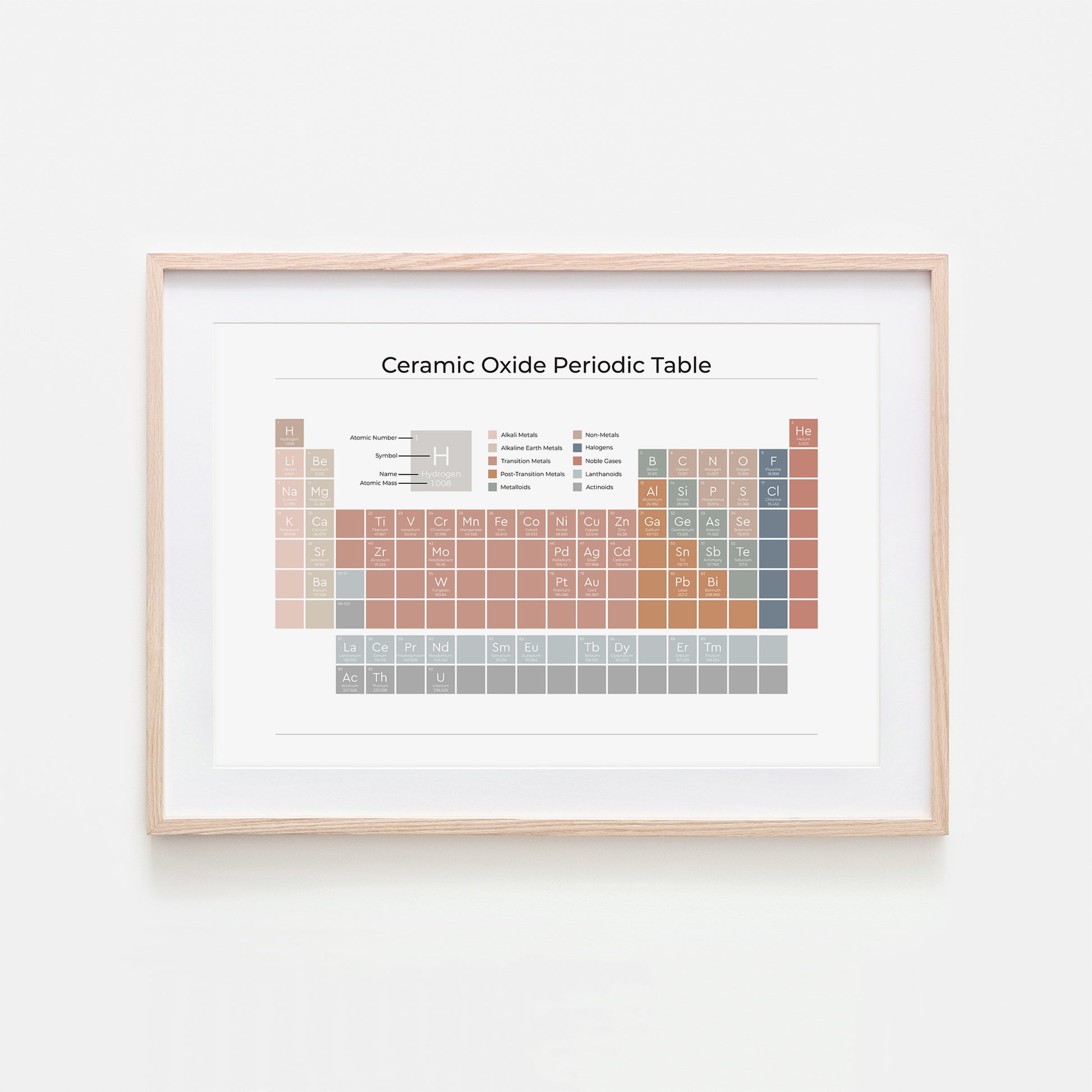 Ceramic-Oxide-Periodic-Table-in-Earthy-on-White-Website-Main-Image