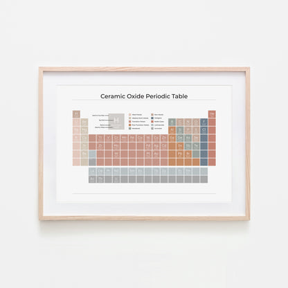 Ceramic-Oxide-Periodic-Table-in-Earthy-on-White-Website-Main-Image