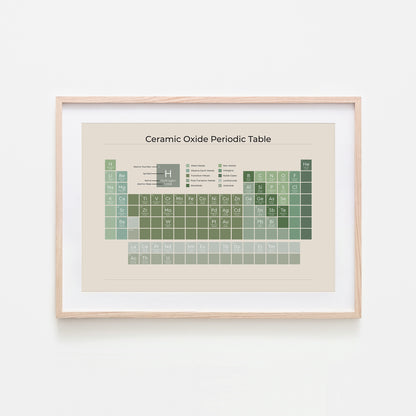 Ceramic-Oxide-Periodic-Table-in-Evergreen-on-Sand-Website-Main-Image