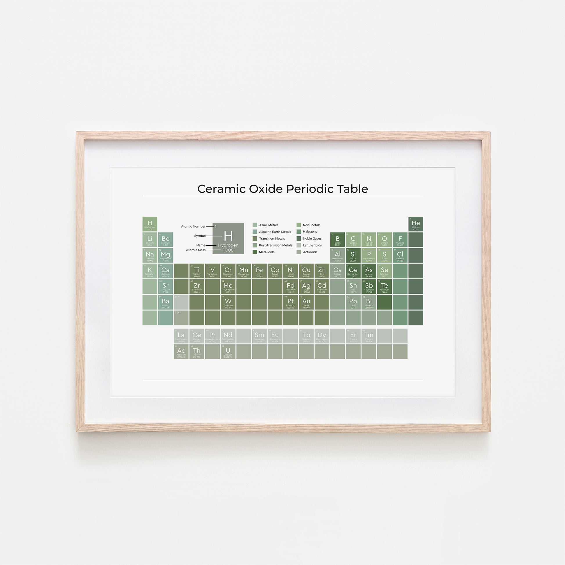 Ceramic-Oxide-Periodic-Table-in-Evergreen-on-White-Website-Main-Image