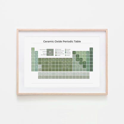 Ceramic-Oxide-Periodic-Table-in-Evergreen-on-White-Website-Main-Image