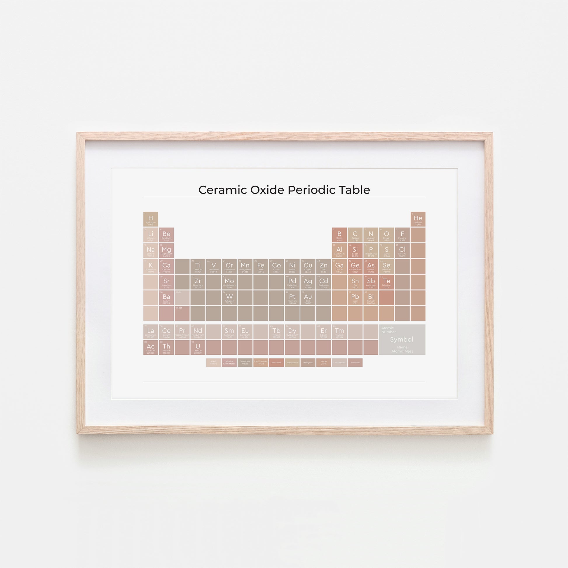Ceramic-Oxide-Periodic-Table-in-Neutral-on-White-Website-Main-Image