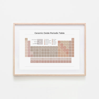 Ceramic-Oxide-Periodic-Table-in-Neutral-on-White-Website-Main-Image