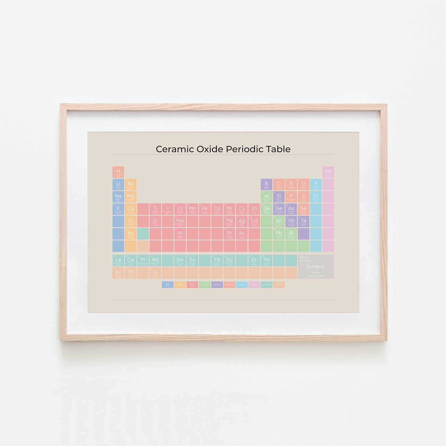 Ceramic Oxide Periodic Table - Style 1