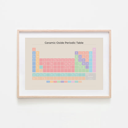 Ceramic Oxide Periodic Table - Style 1