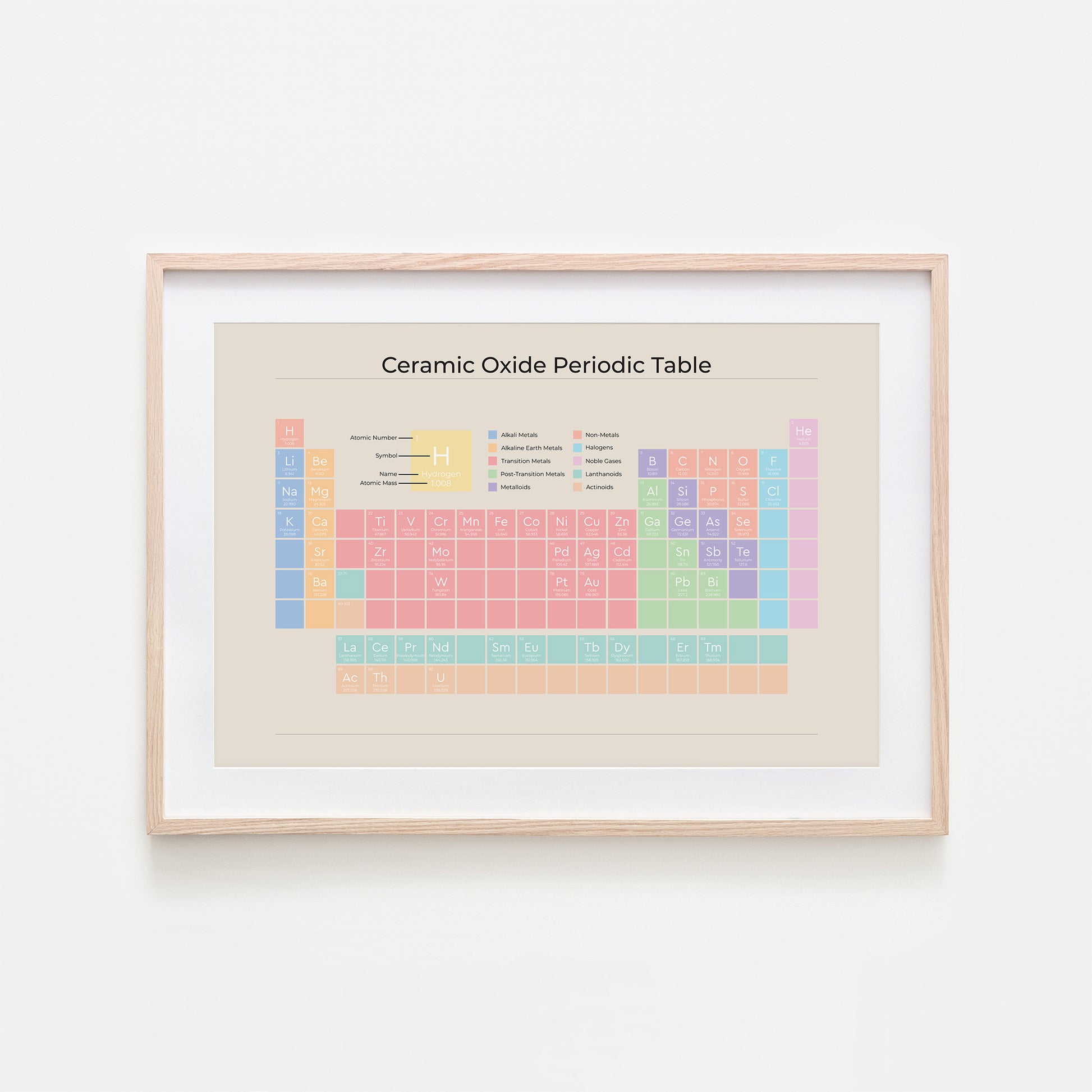 Ceramic-Oxide-Periodic-Table-in-Pastel-on-Sand-Website-Main-Image
