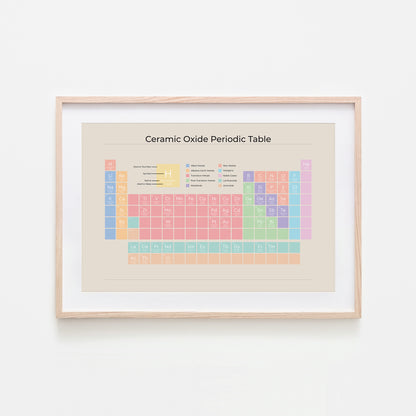 Ceramic-Oxide-Periodic-Table-in-Pastel-on-Sand-Website-Main-Image