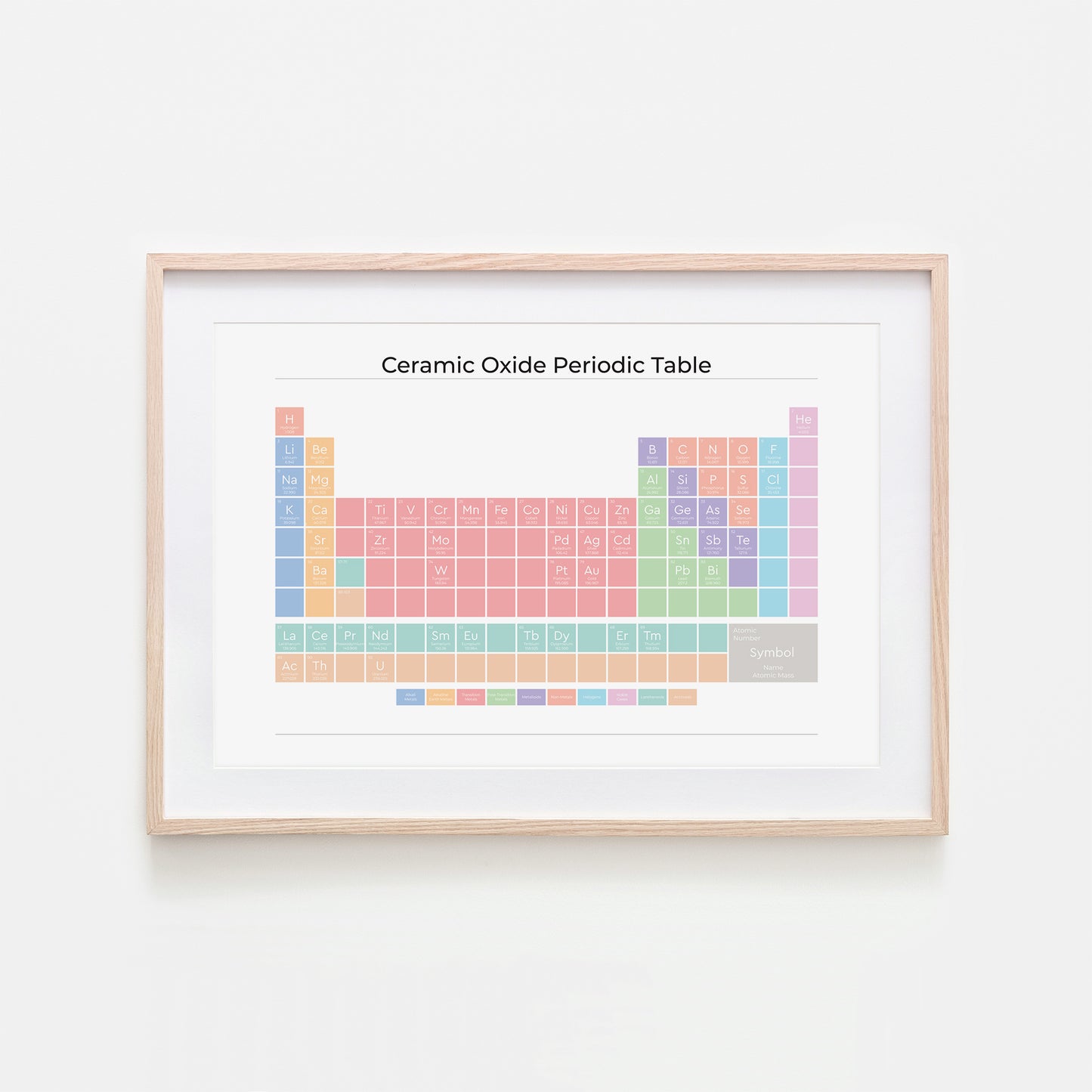 Ceramic-Oxide-Periodic-Table-in-Pastel-on-White-Website-Main-Image