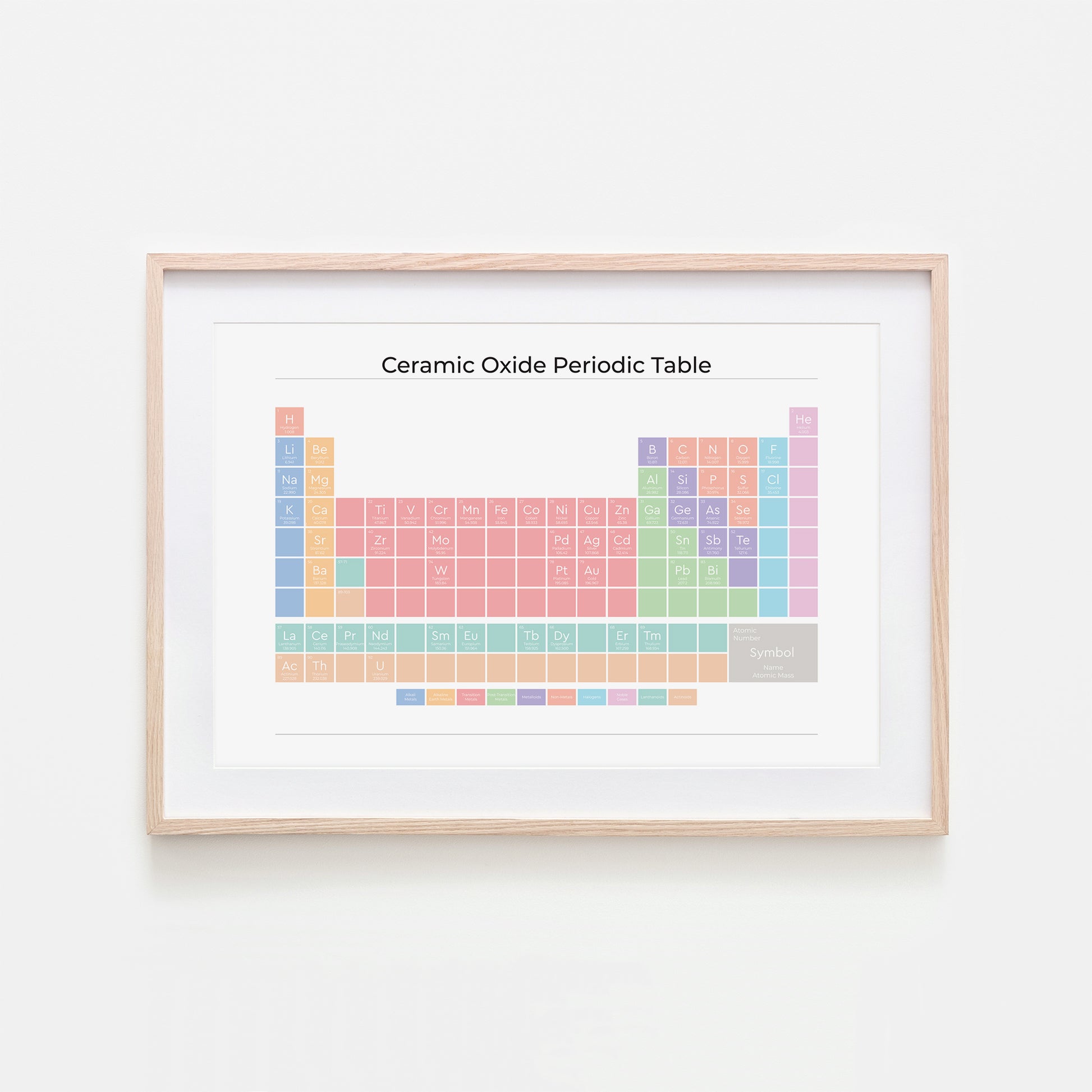 Ceramic-Oxide-Periodic-Table-in-Pastel-on-White-Website-Main-Image