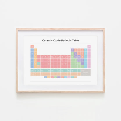 Ceramic-Oxide-Periodic-Table-in-Pastel-on-White-Website-Main-Image