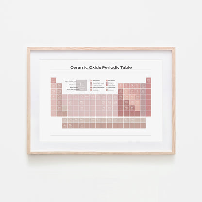 Ceramic-Oxide-Periodic-Table-in-Peony-on-White-Website-Main-Image